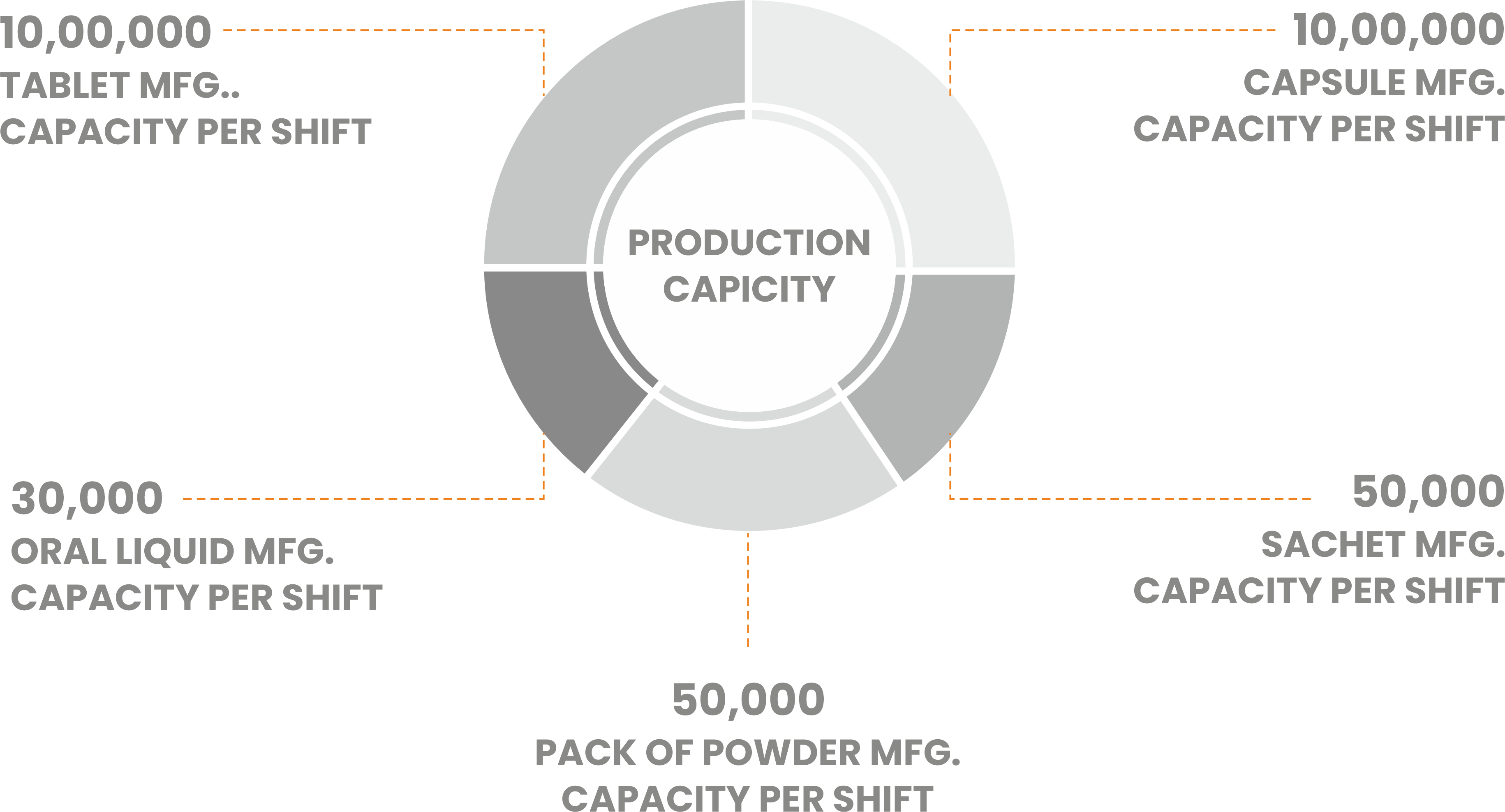 Infrascture Page